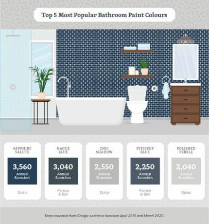 colores de pintura más populares en el hogar