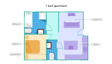 verhouding badkamer tot slaapkamer, plattegrond