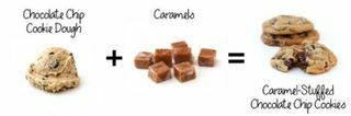Čokoládové sušienky plnené karamelom