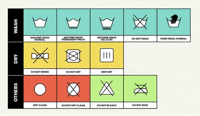 guía de símbolos de lavandería