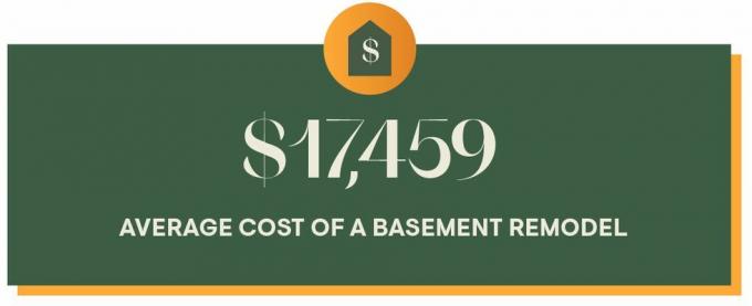 costo promedio de una remodelación del sótano
