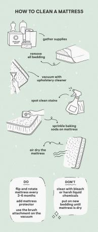 come pulire la grafica di un materasso