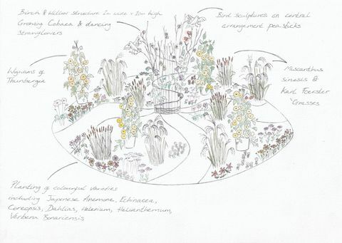 kruhový objazd chelsea flower show navrhnutý kvetmi jamjar