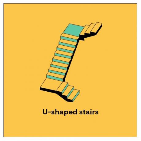 uoblikovane stopnice