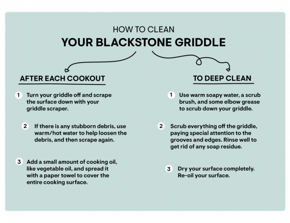 kako očistiti blackstone gridle