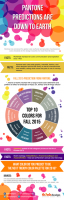 Die Top 10 Farben für den Herbst 2015