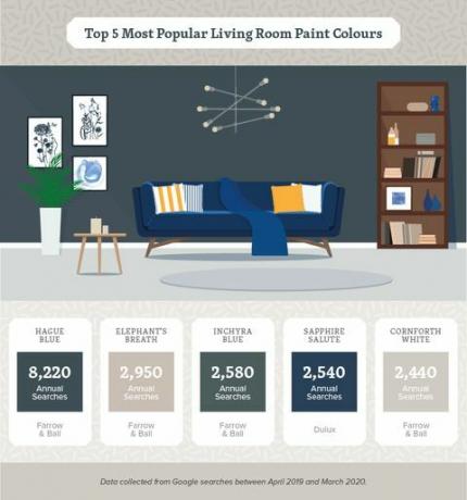colores de pintura más populares en el hogar