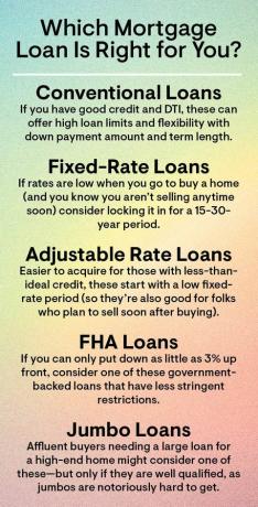 Welcher Hypothekenkredit ist der richtige für Sie