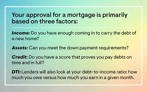 vaše odobrenje za hipoteku prvenstveno se temelji na tri faktora