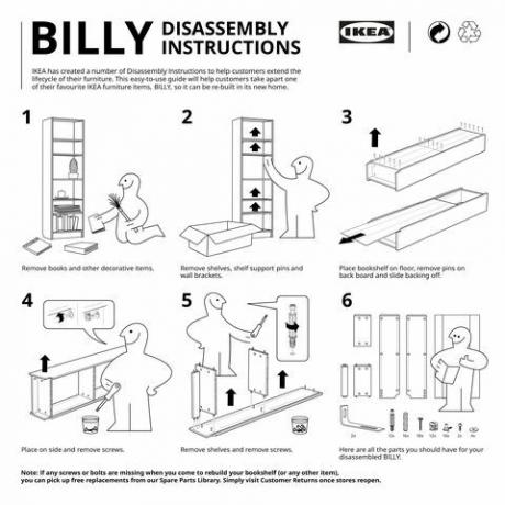 IKEA wprowadza instrukcje demontażu, aby pomóc kupującym rozebrać przedmioty