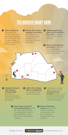 Nowoczesna infografika inteligentnego domu autorstwa Vibrant Doors pokazuje, jak technologia inteligentnego domu może być już wykorzystana w domu.