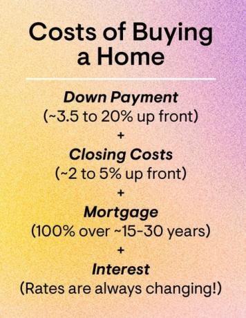 kostnadene ved å kjøpe bolig