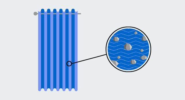 Föroreningsneutraliserande gardiner nanoteknologi - Hillarys.co.uk
