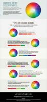 Kaip pasirinkti geriausią spalvų schemą jūsų namams