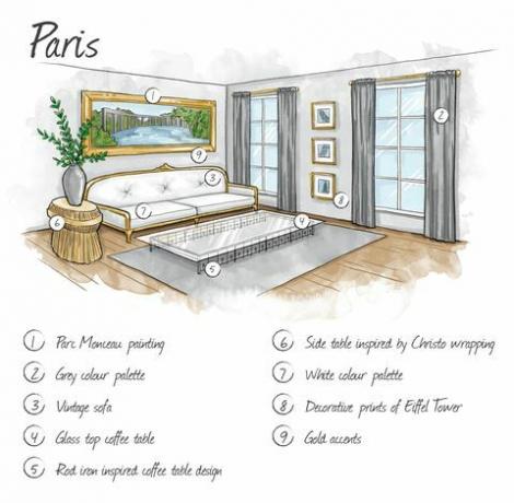 Paris - ilustração - design de interiores - Budget Direct