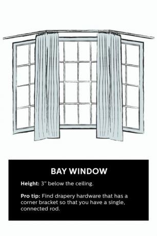 kaip pakabinti užuolaidas įlankos langas