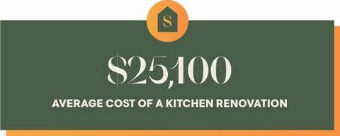 durchschnittliche Kosten einer Küchenrenovierung