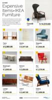 Dette er de dyreste IKEA-varer, der nogensinde er solgt