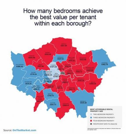 Lugares mais baratos para alugar em Londres com base em por quarto